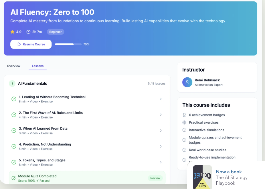 AI Fluency: Zero to 100 course page with lesson list, instructor and what the programme includes