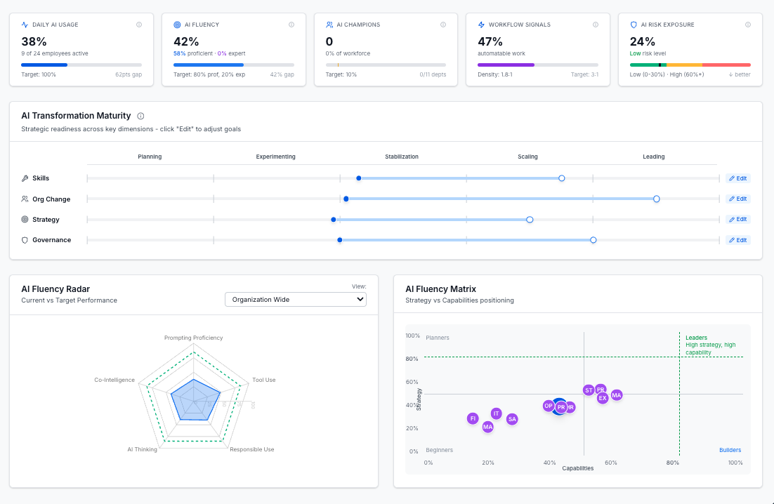 AI Diagnostics product view