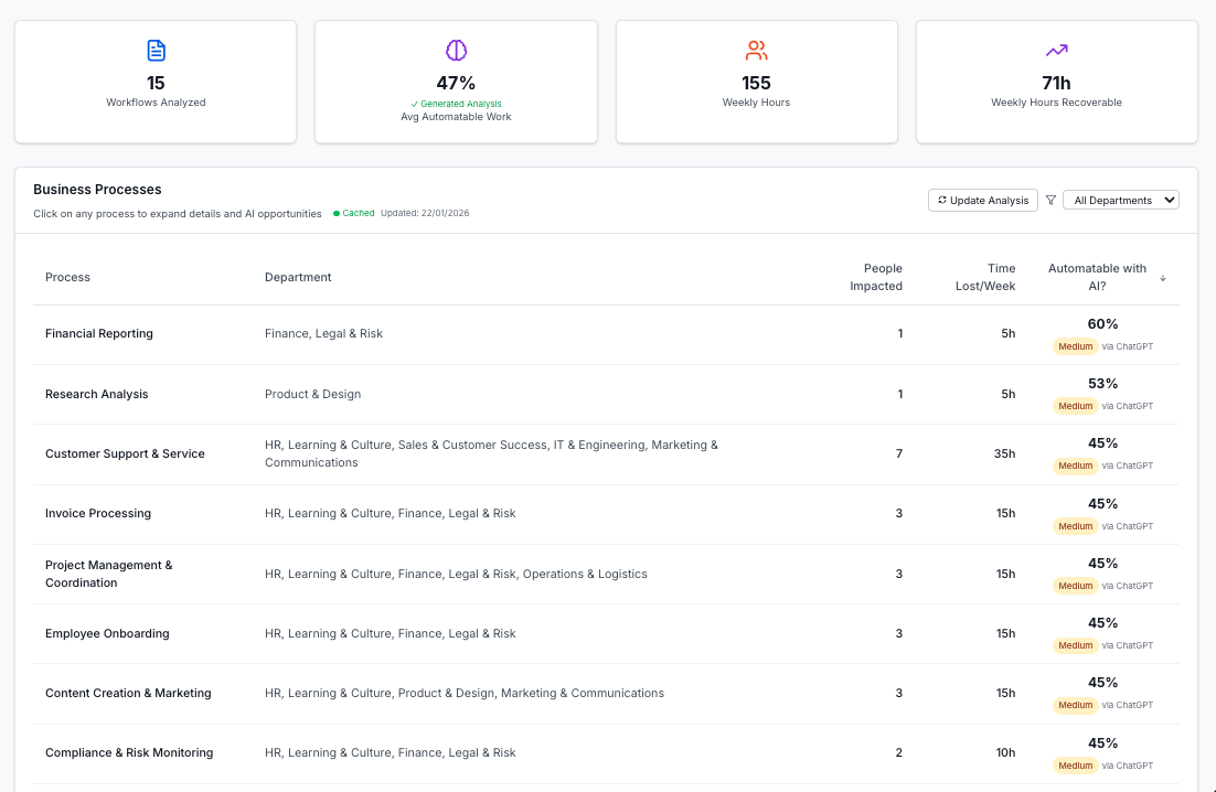 Automation & Workflow Potential