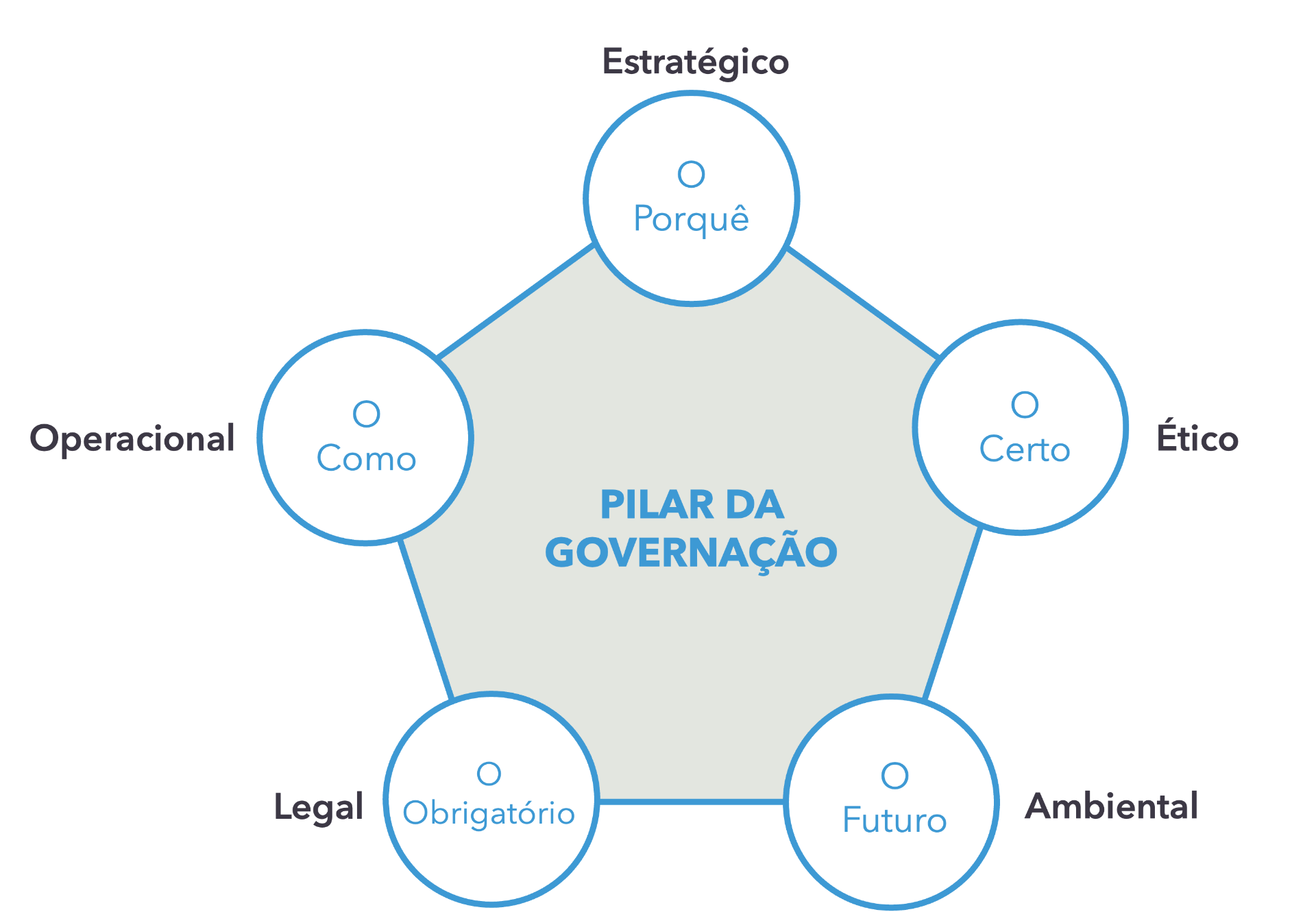 The Governance & Control Stack