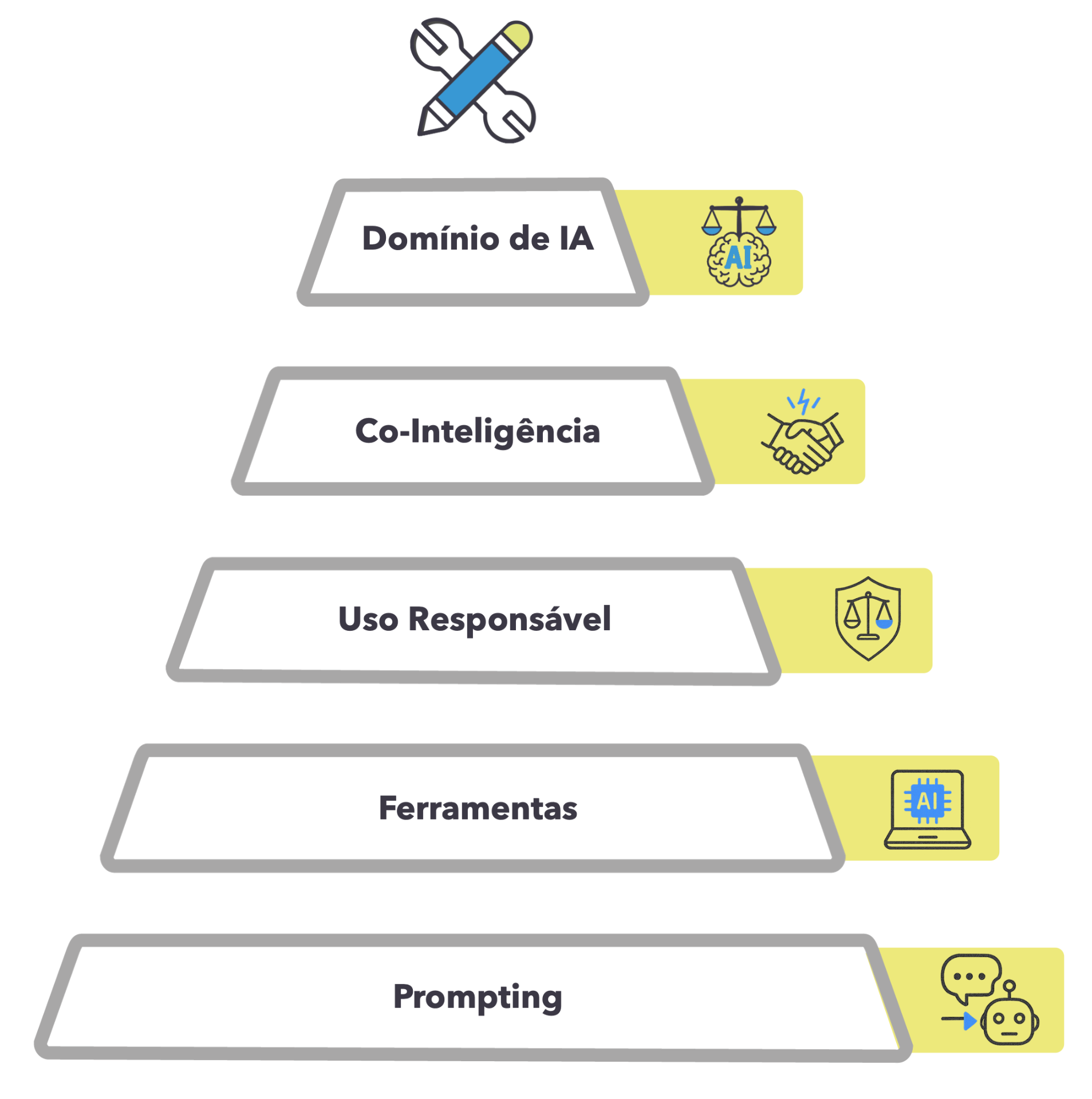 The Skill Stack