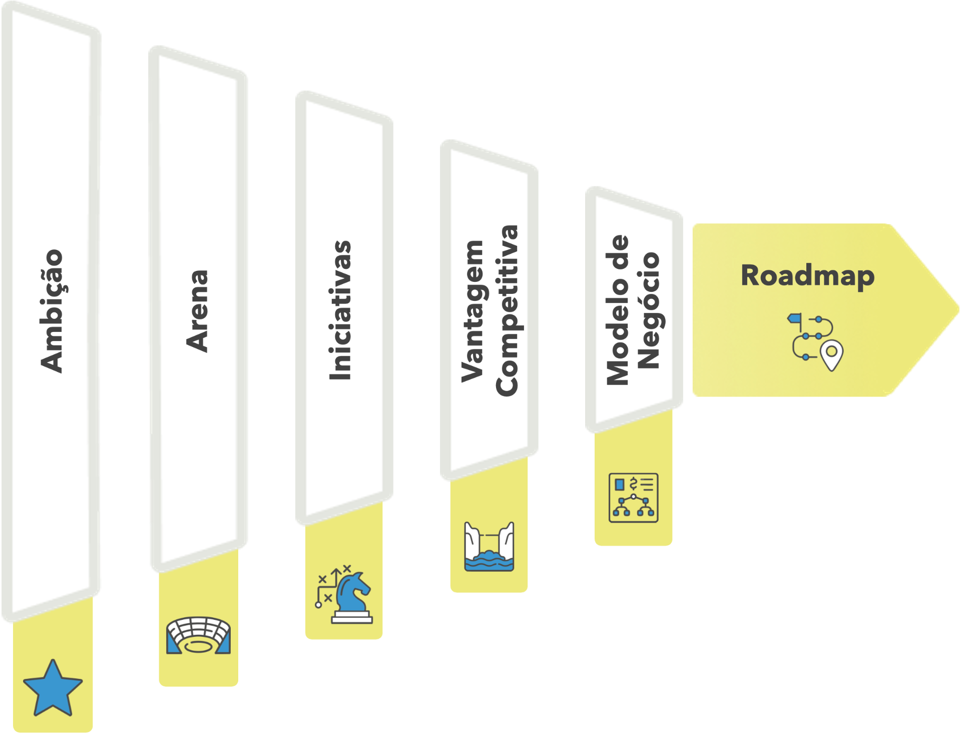 The Strategy Stack