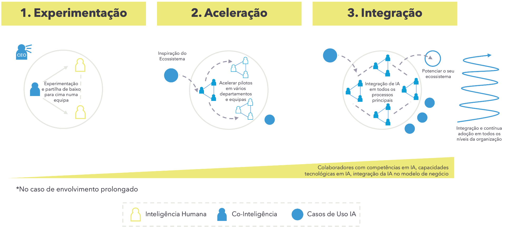 The Transformation Stack